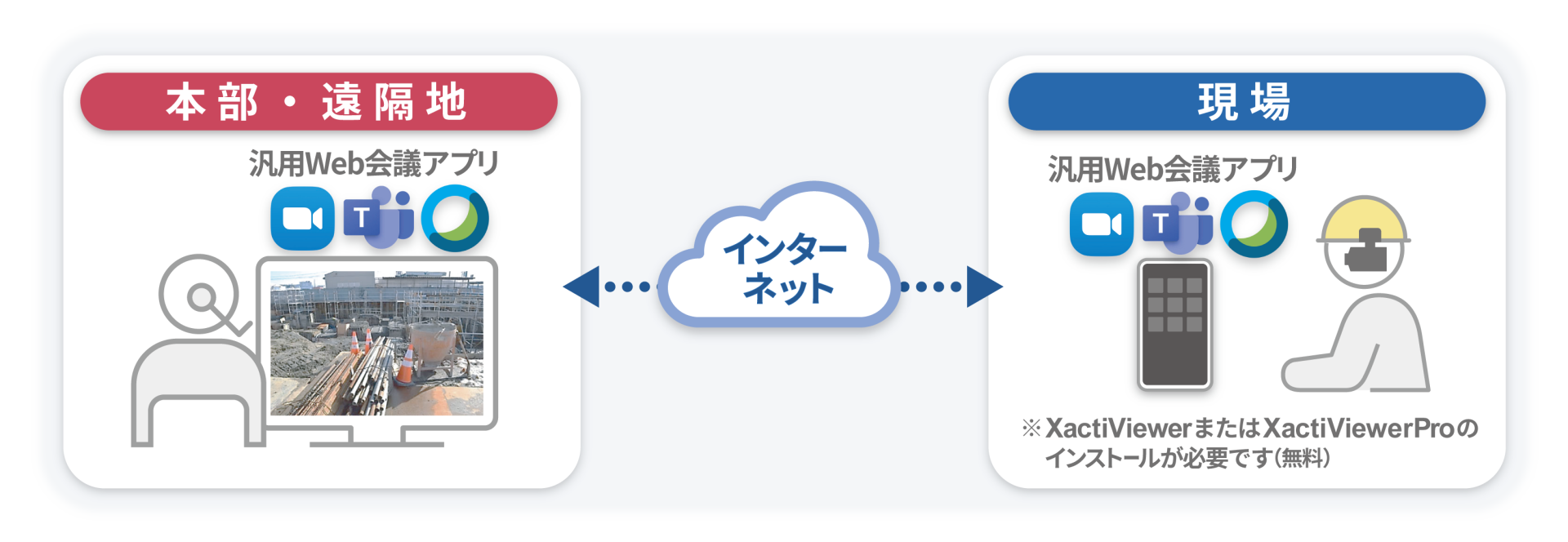 業務効率化に簡単DX遠隔支援ソリューション手振れ補正のウェアラブルカメラで遠隔支援株式会社ザクティ