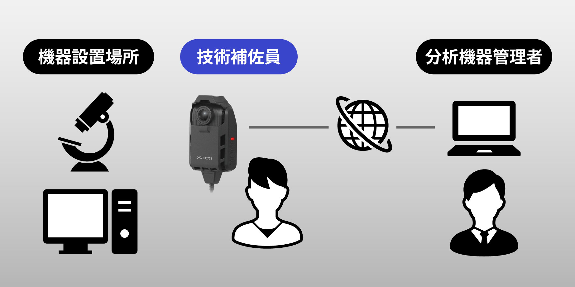 遠隔支援ソリューション導入事例【教育・研究①】