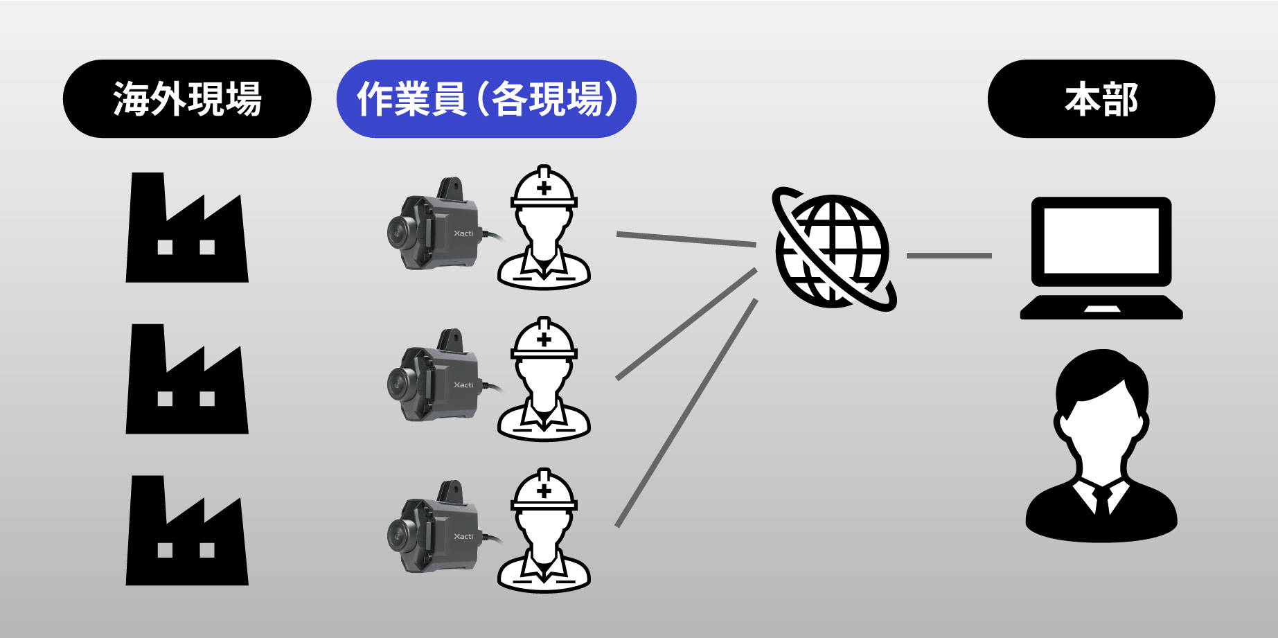 遠隔支援ソリューション導入事例【プラント・エネルギー①】