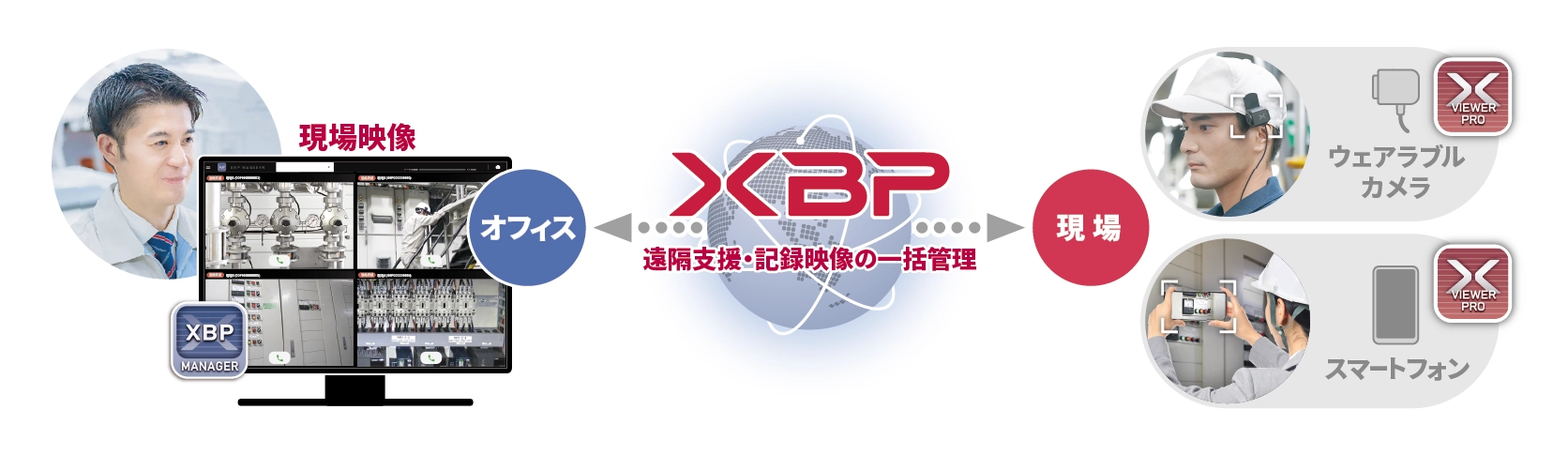 XBP図
