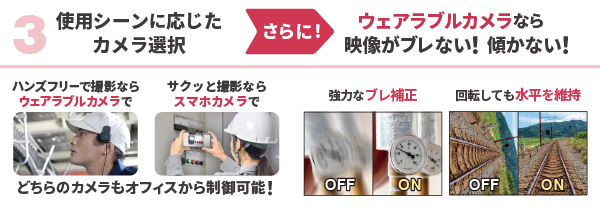 ３使用シーンに応じてカメラ選択が可能、ウェアラブルカメラorスマホカメラ。ウェアラブルカメラなら映像がブレない！傾かないよう強力なブレ補正を搭載