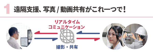 遠隔支援、写真/動画共有がこれ一つで！リアルタイムコミュニケーション