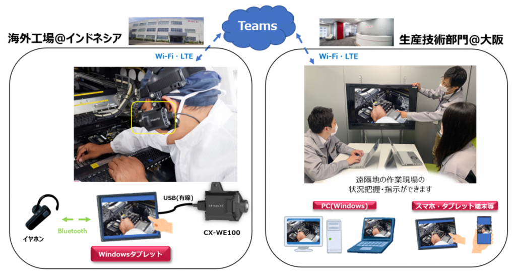 業務用ウェアラブルカメラ CX-WE100 実使用例紹介(3) – ザクティの実績・技術コラム（工事用カメラ） | 株式会社ザクティ